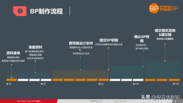 倪云华：写贸易计划书，看这一篇就够了（实操篇）