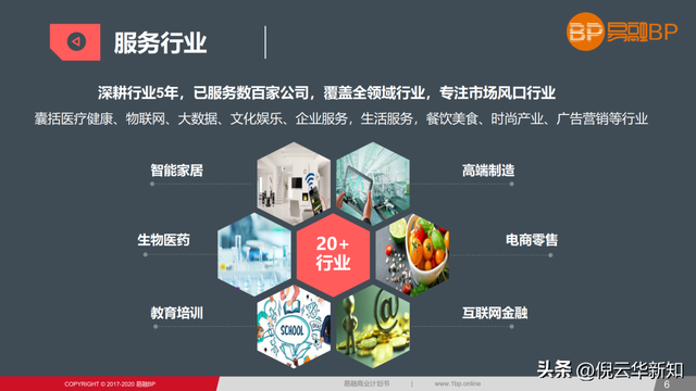倪云华：写贸易计划书，看这一篇就够了（实操篇）